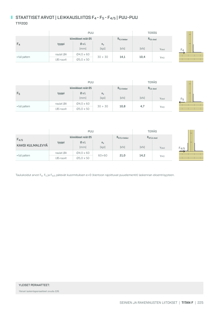 Rothoblaas - Puurakennusliitin NR.: 20270 - Seite 225