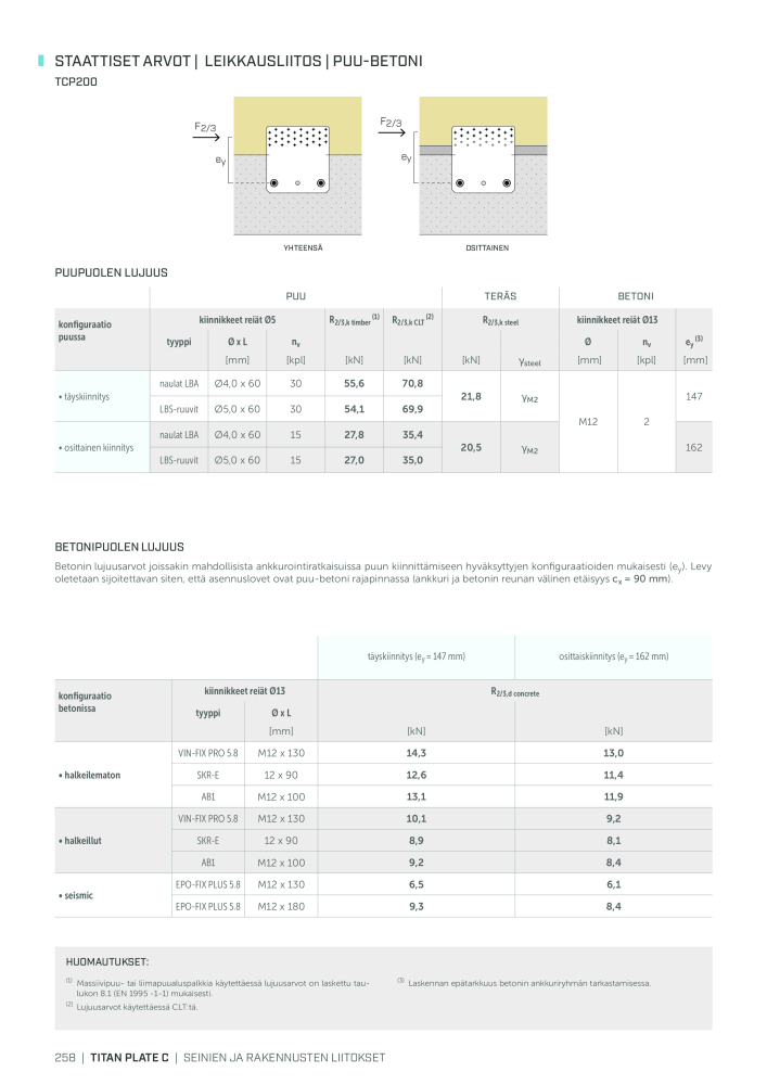 Rothoblaas - Puurakennusliitin NO.: 20270 - Page 258