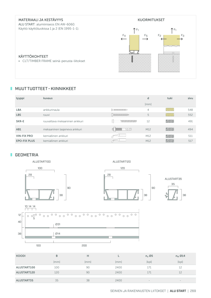 Rothoblaas - Puurakennusliitin NR.: 20270 - Seite 269