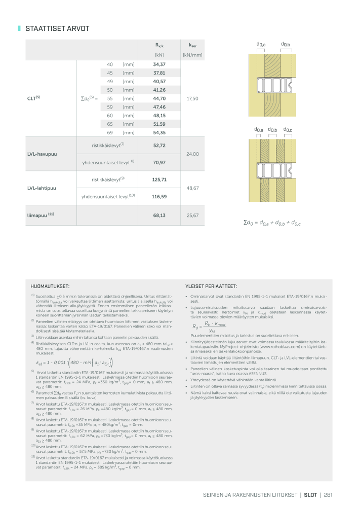 Rothoblaas - Puurakennusliitin n.: 20270 - Pagina 281