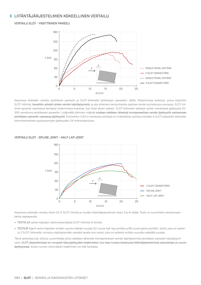 Rothoblaas - Puurakennusliitin Nb. : 20270 - Page 284