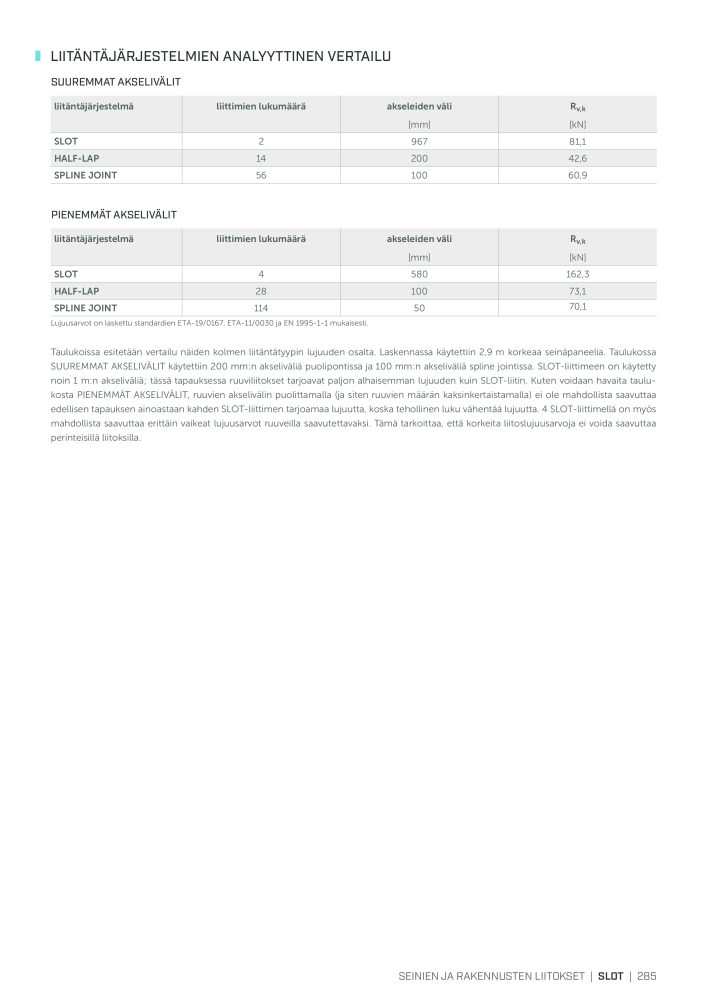 Rothoblaas - Puurakennusliitin NR.: 20270 - Seite 285