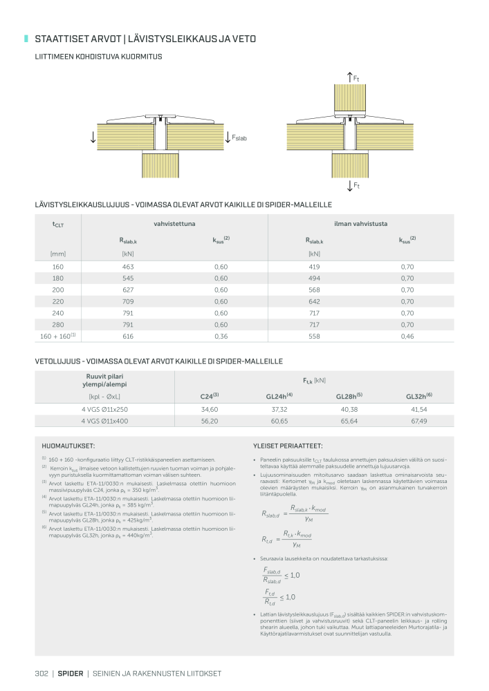 Rothoblaas - Puurakennusliitin NO.: 20270 - Page 302