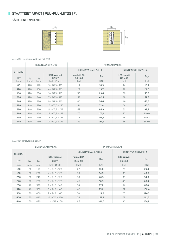 Rothoblaas - Puurakennusliitin n.: 20270 - Pagina 31