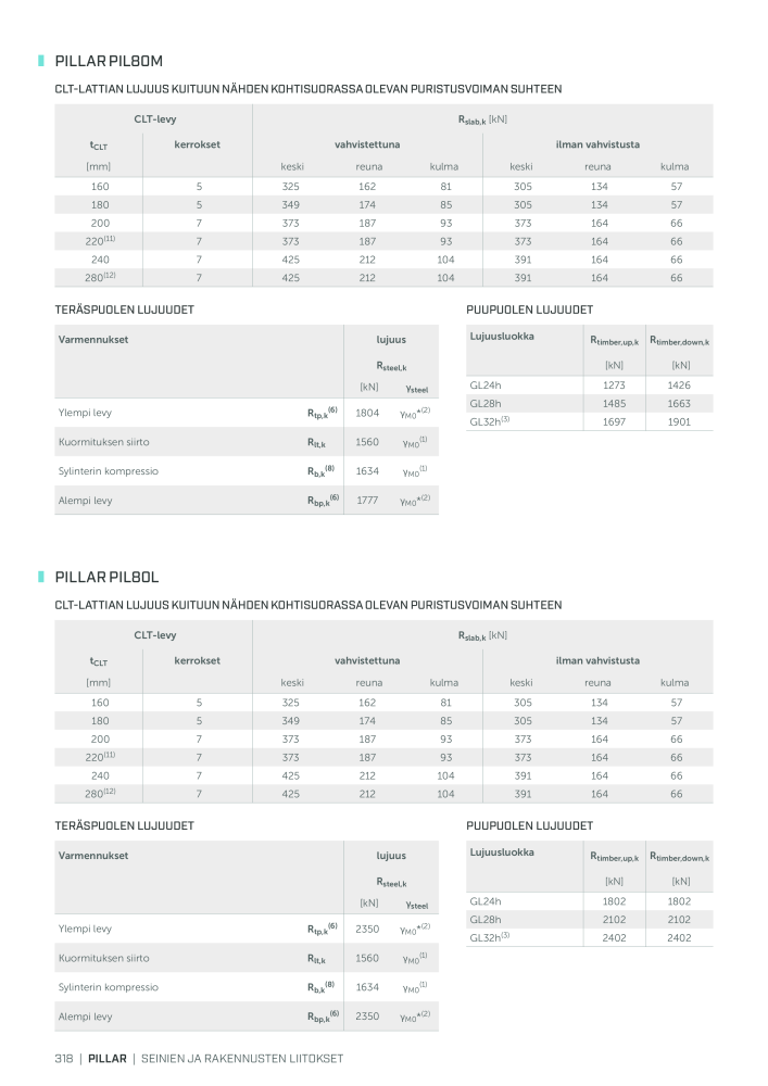 Rothoblaas - Puurakennusliitin NEJ.: 20270 - Sida 318