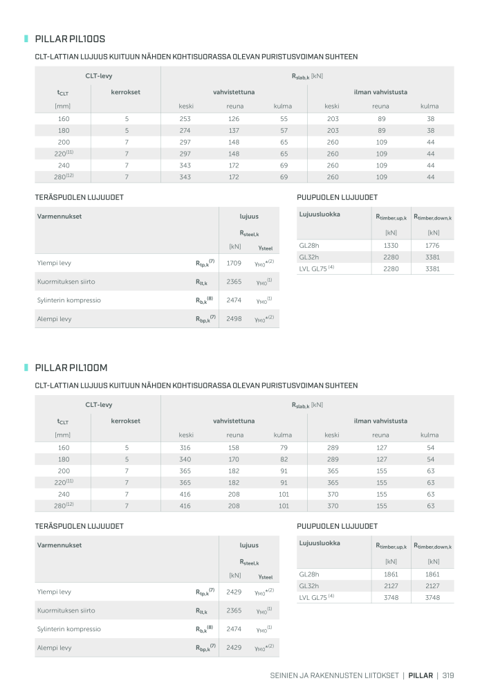 Rothoblaas - Puurakennusliitin NR.: 20270 - Seite 319