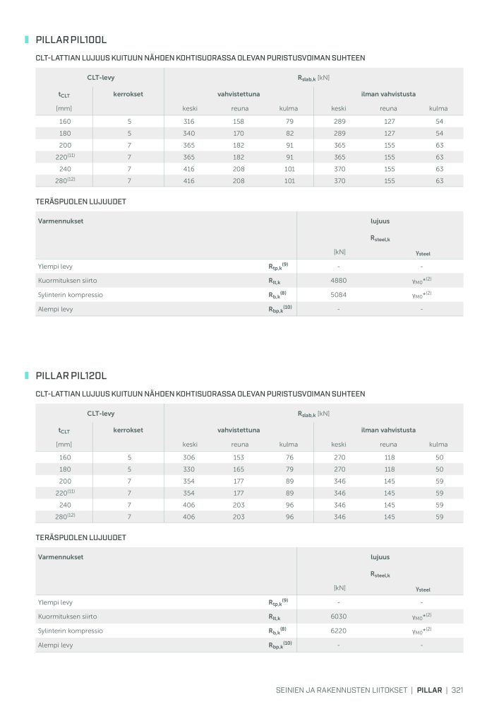 Rothoblaas - Puurakennusliitin NEJ.: 20270 - Sida 321