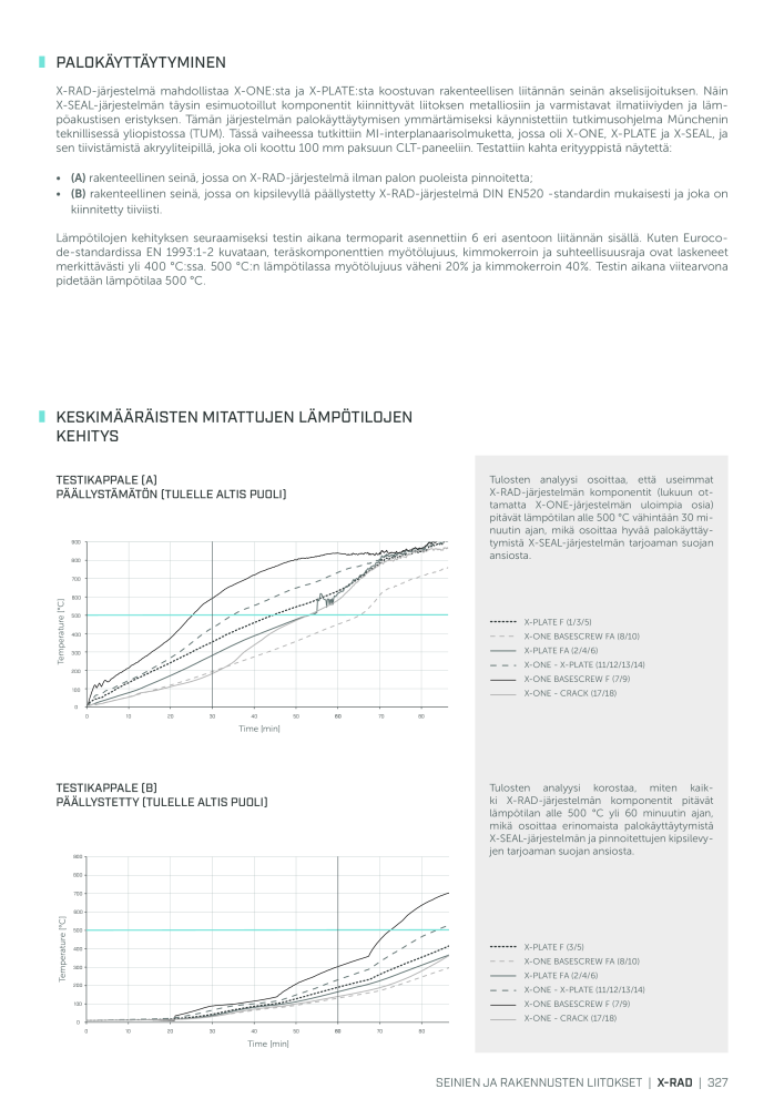 Rothoblaas - Puurakennusliitin Č. 20270 - Strana 327