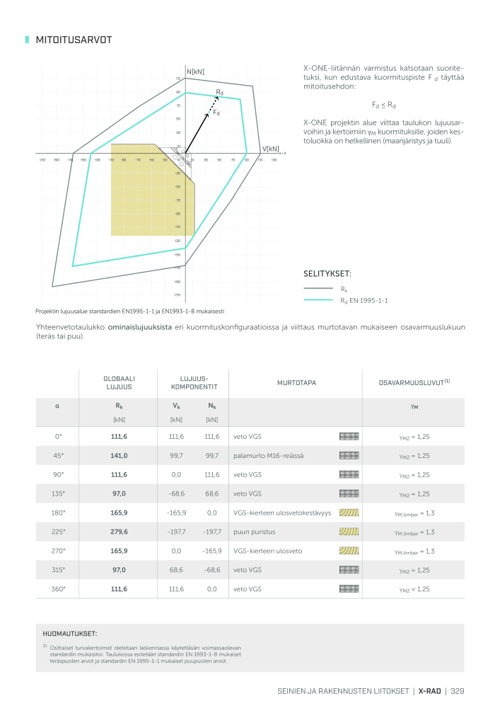 Rothoblaas - Puurakennusliitin NEJ.: 20270 - Sida 329