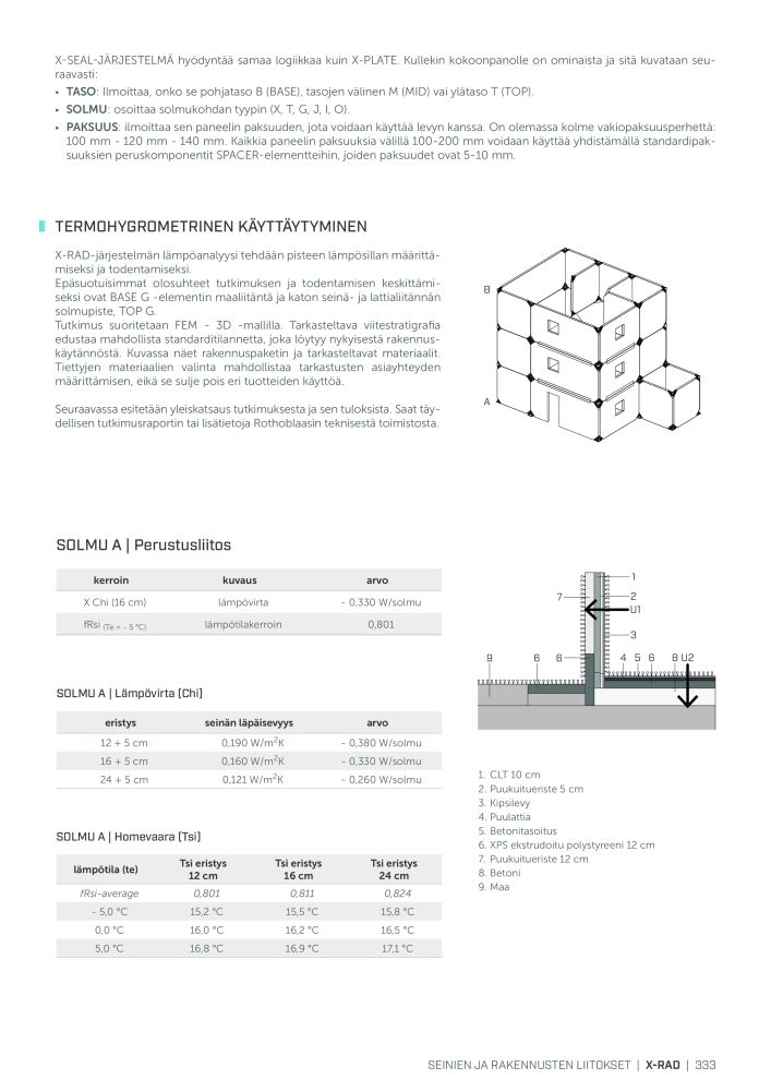 Rothoblaas - Puurakennusliitin NR.: 20270 - Seite 333