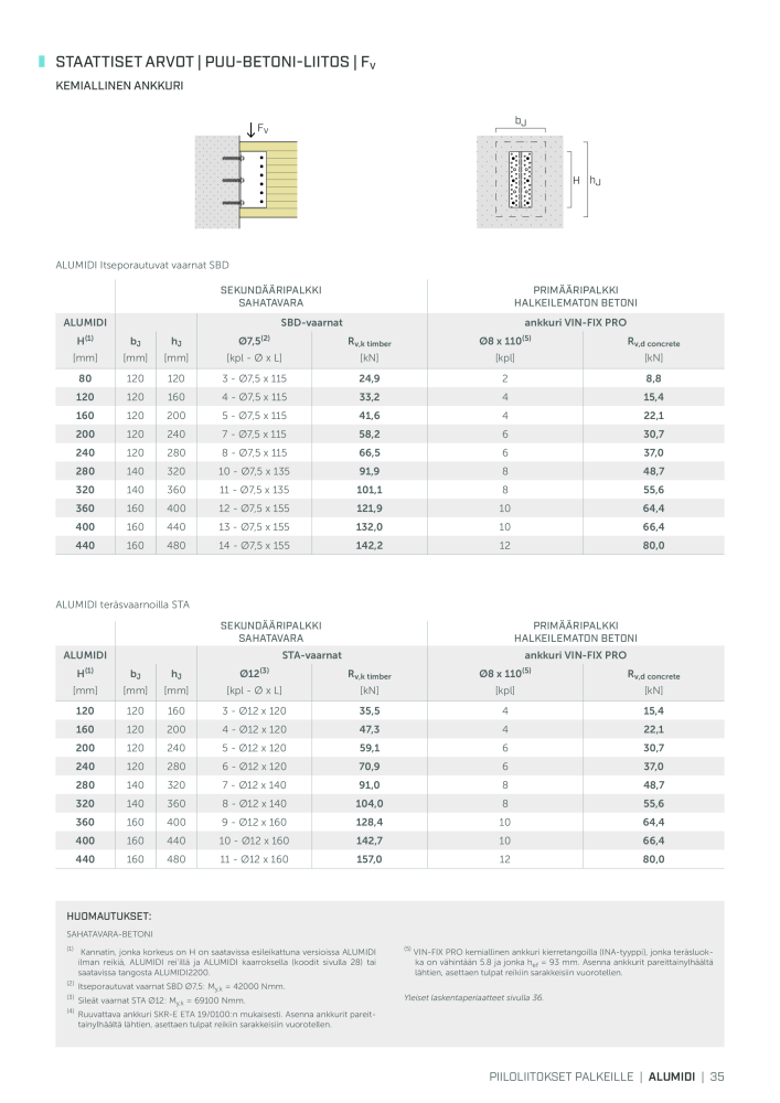 Rothoblaas - Puurakennusliitin n.: 20270 - Pagina 35