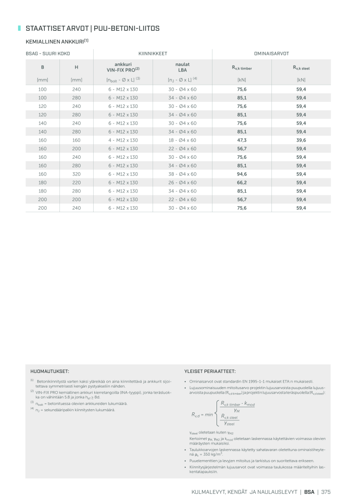 Rothoblaas - Puurakennusliitin NEJ.: 20270 - Sida 375