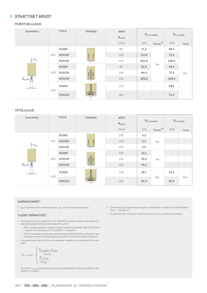 Rothoblaas - Puurakennusliitin Nb. : 20270 - Page 402