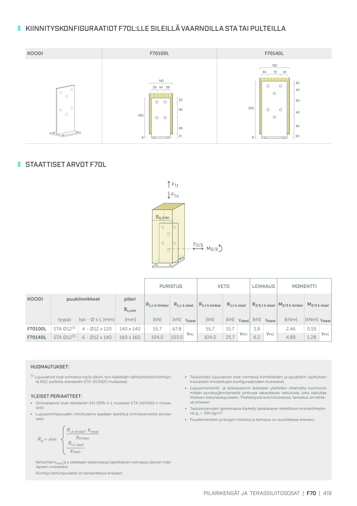 Rothoblaas - Puurakennusliitin NR.: 20270 - Seite 419