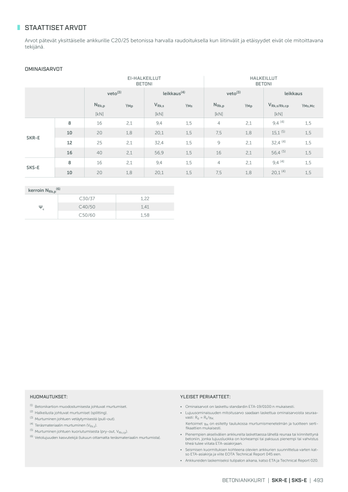 Rothoblaas - Puurakennusliitin NR.: 20270 - Strona 493