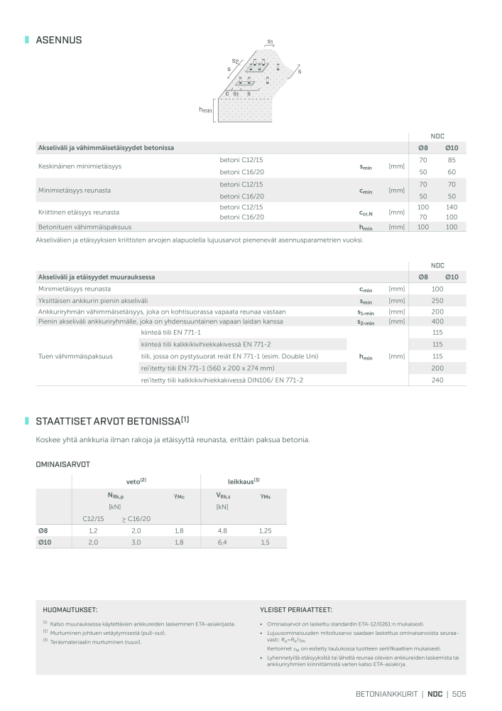 Rothoblaas - Puurakennusliitin NEJ.: 20270 - Sida 505