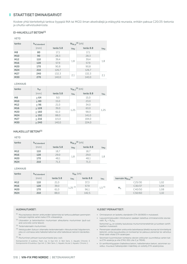 Rothoblaas - Puurakennusliitin NR.: 20270 - Strona 516