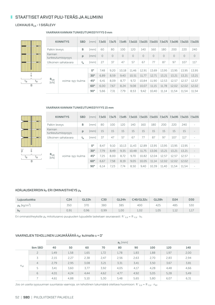 Rothoblaas - Puurakennusliitin NR.: 20270 - Seite 52