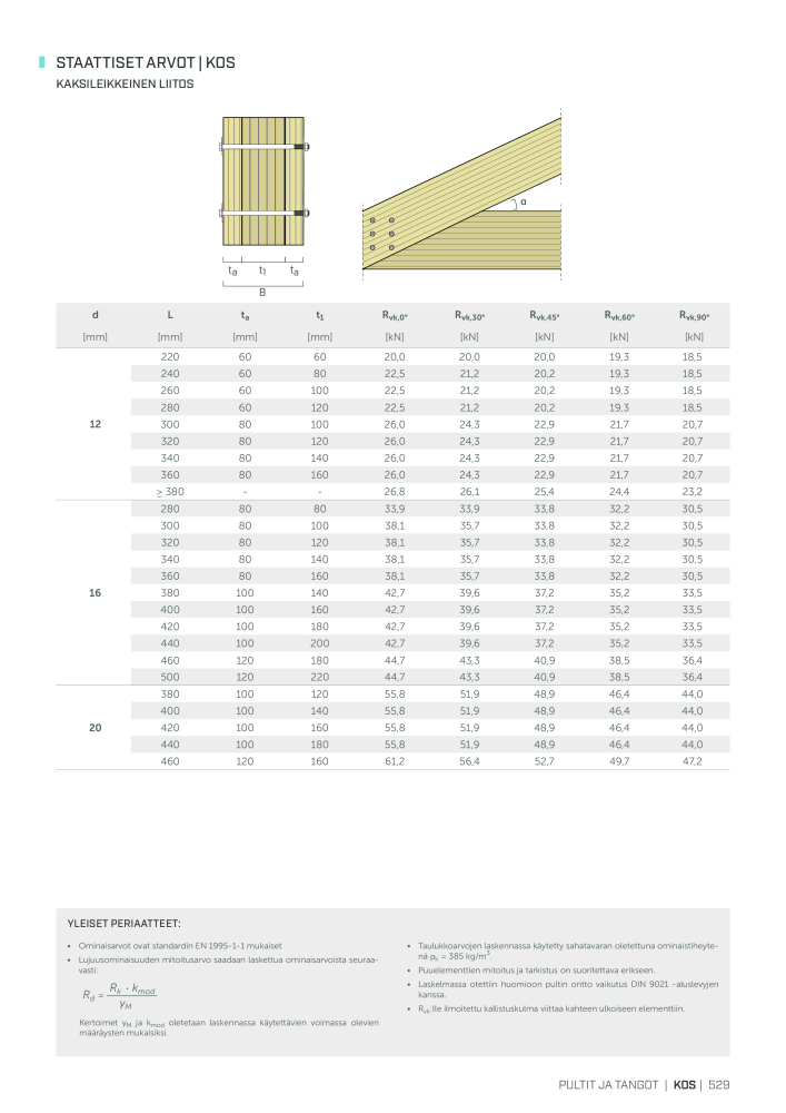 Rothoblaas - Puurakennusliitin NO.: 20270 - Page 529