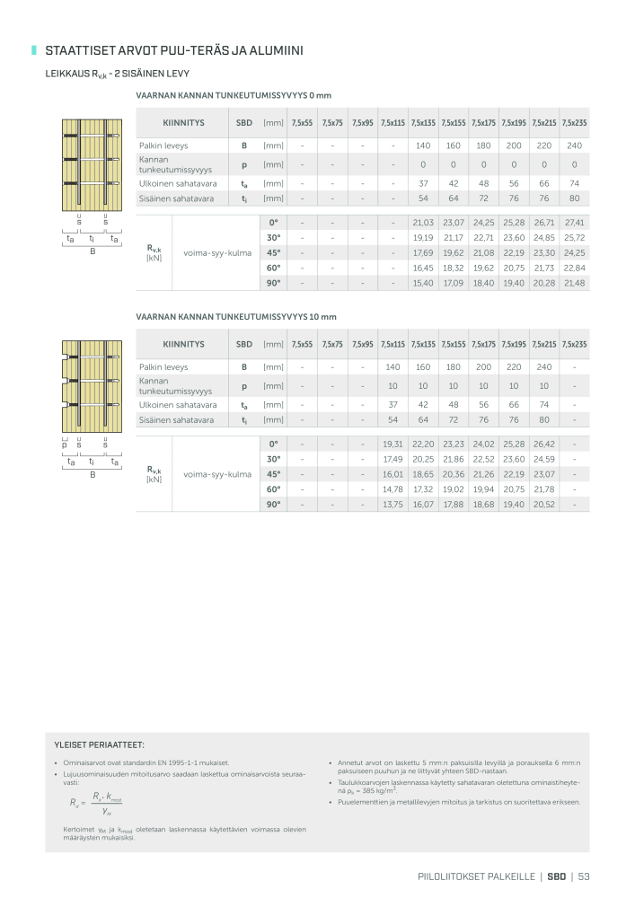 Rothoblaas - Puurakennusliitin NR.: 20270 - Seite 53