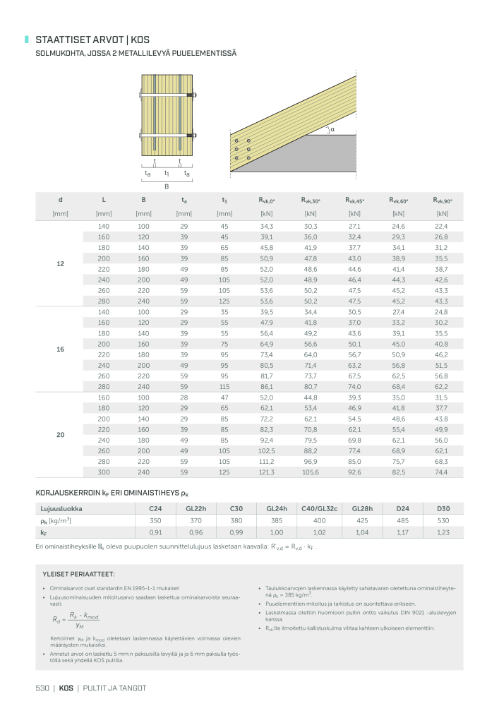 Rothoblaas - Puurakennusliitin n.: 20270 - Pagina 530