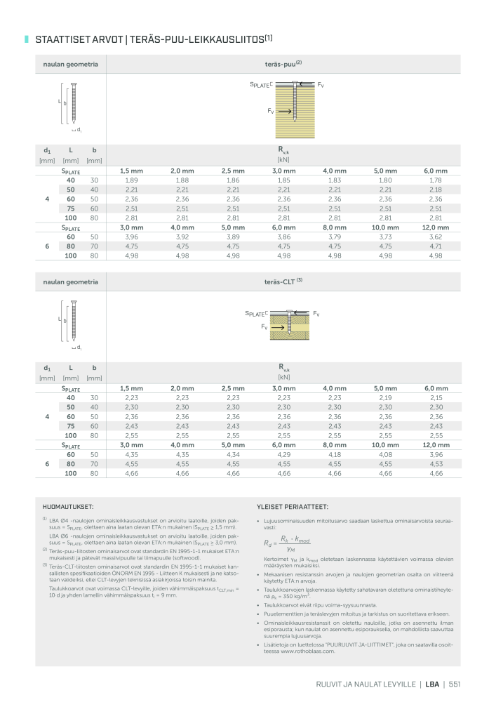 Rothoblaas - Puurakennusliitin NR.: 20270 - Seite 551