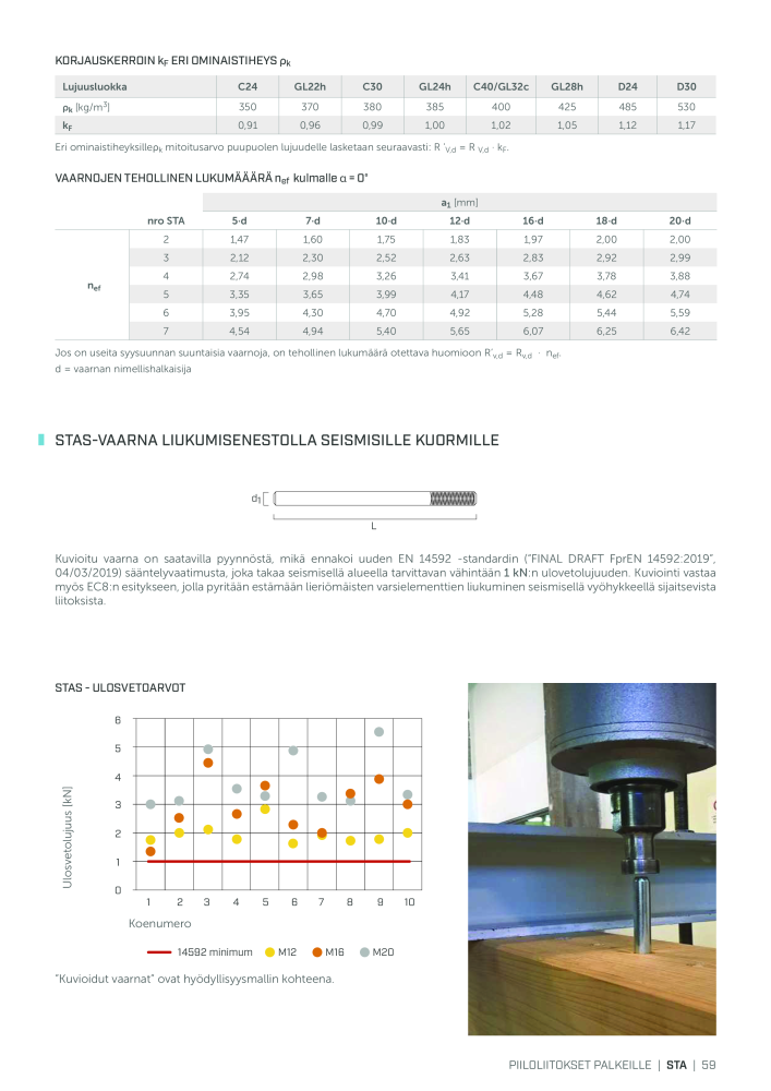 Rothoblaas - Puurakennusliitin NEJ.: 20270 - Sida 59