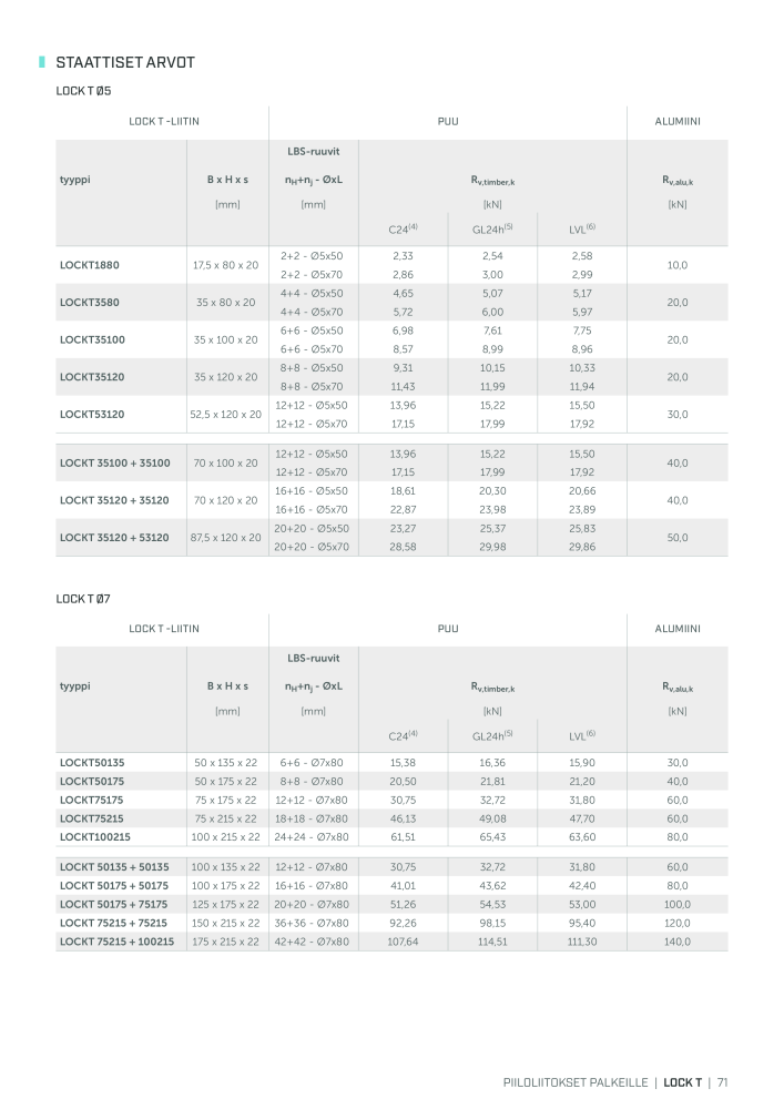 Rothoblaas - Puurakennusliitin NR.: 20270 - Strona 71