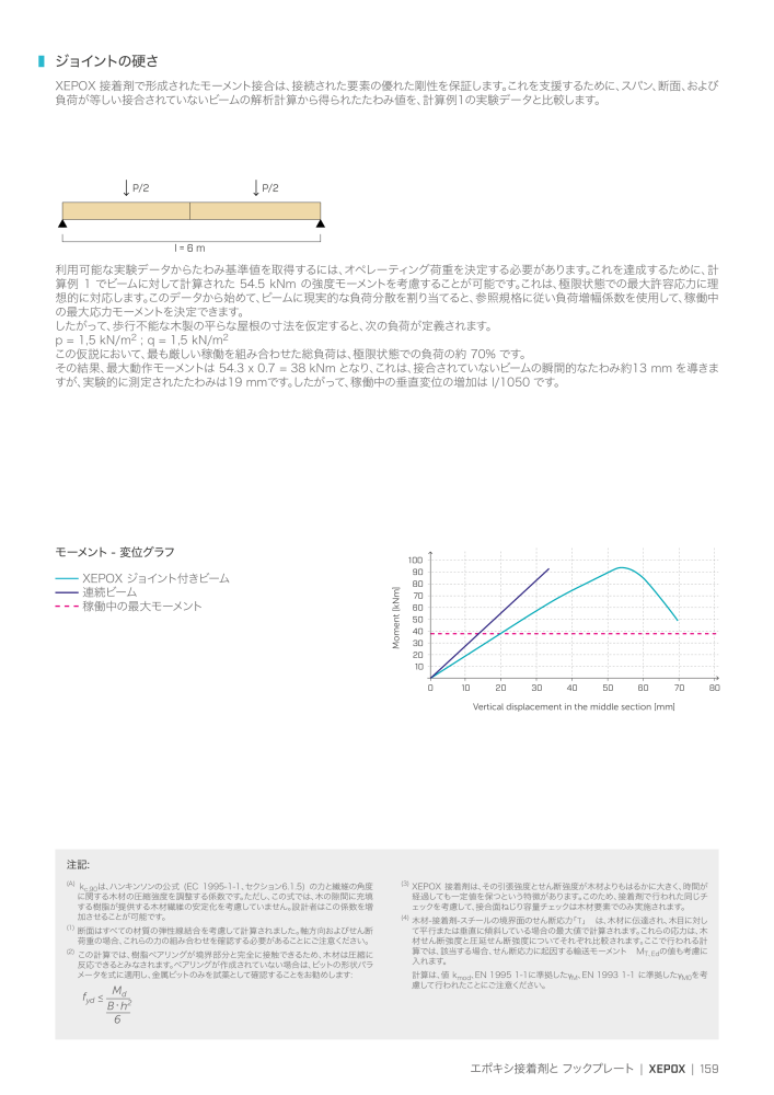 Rothoblaas - 木造建築コネクタ Č. 20271 - Strana 159