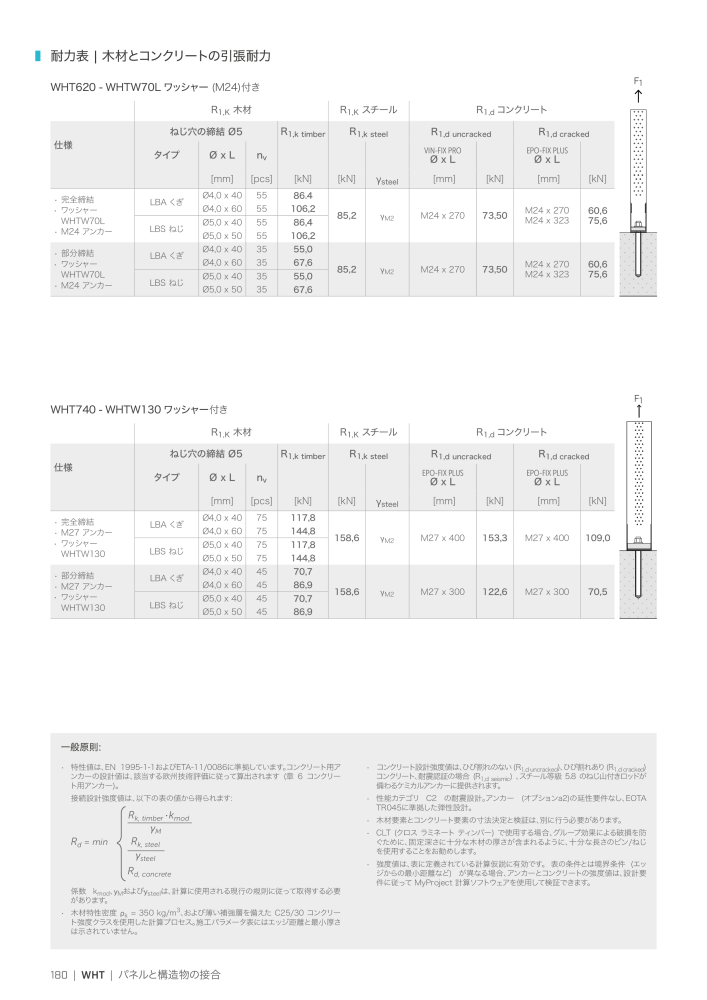 Rothoblaas - 木造建築コネクタ Nb. : 20271 - Page 180