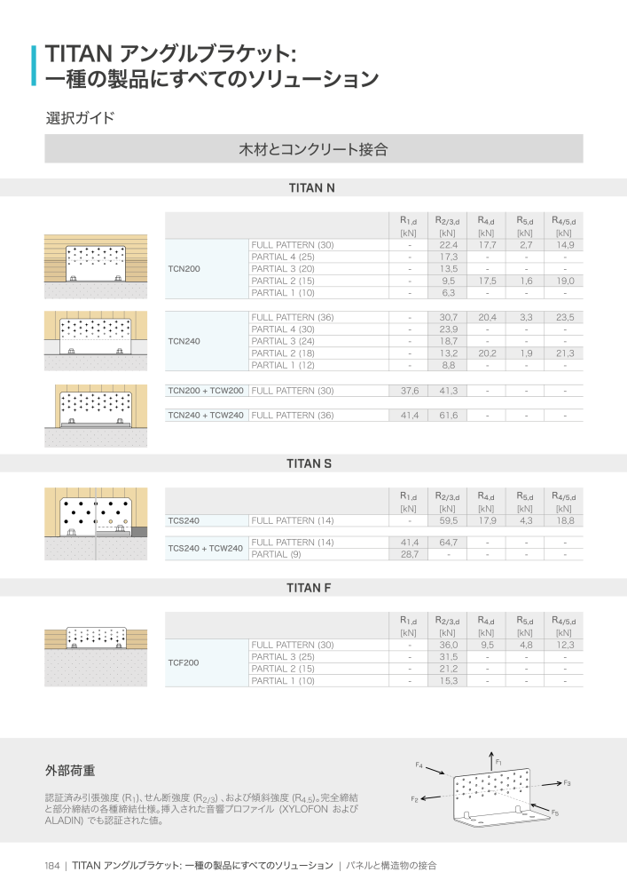 Rothoblaas - 木造建築コネクタ Č. 20271 - Strana 184