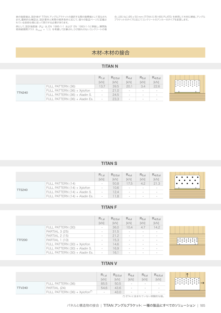 Rothoblaas - 木造建築コネクタ NR.: 20271 - Strona 185