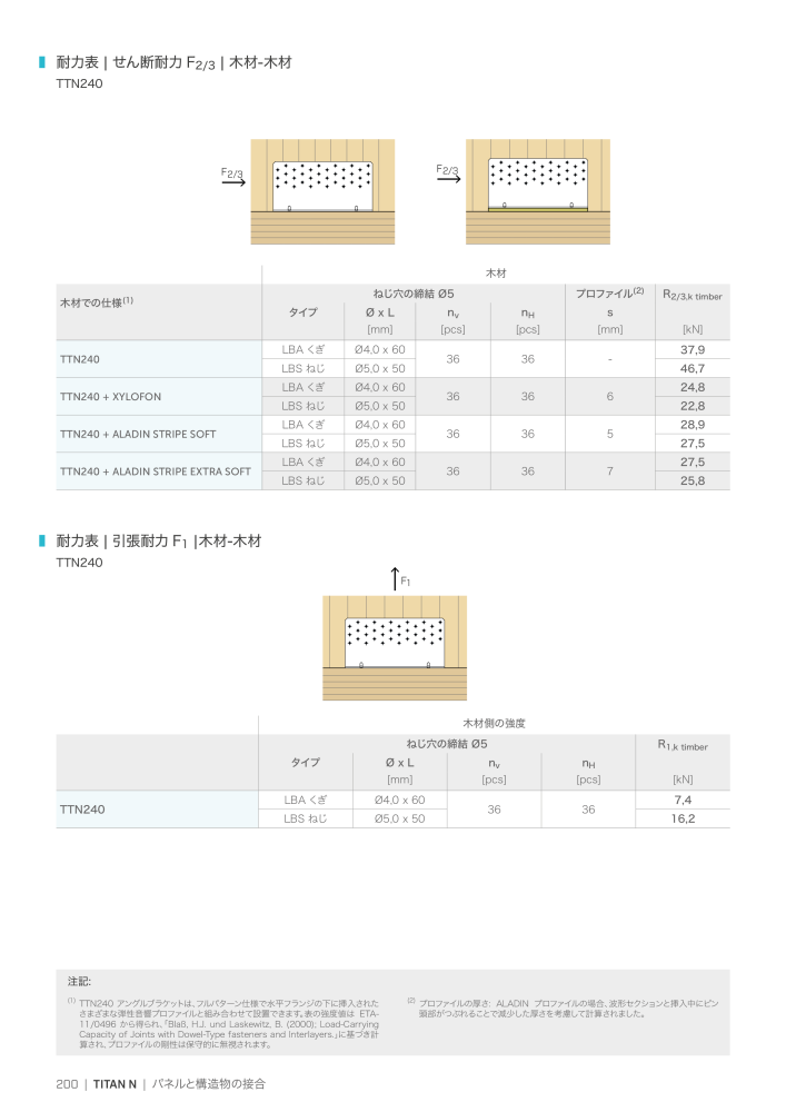 Rothoblaas - 木造建築コネクタ NO.: 20271 - Page 200