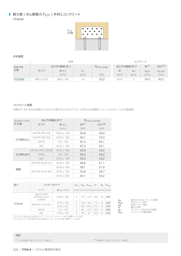 Rothoblaas - 木造建築コネクタ NR.: 20271 - Strona 208