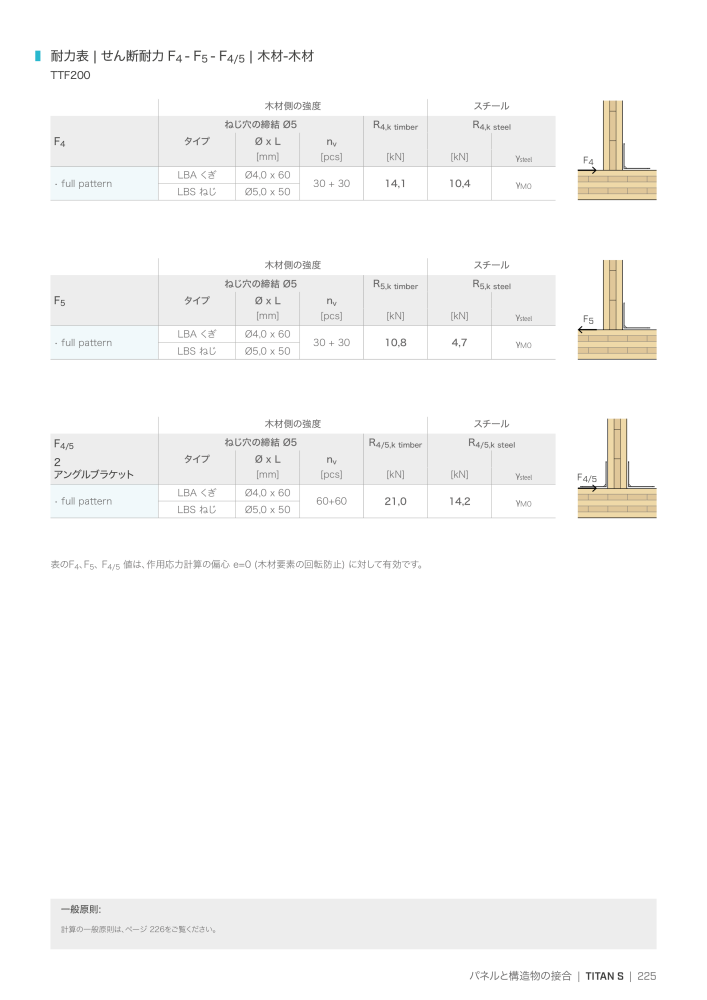 Rothoblaas - 木造建築コネクタ Nb. : 20271 - Page 225