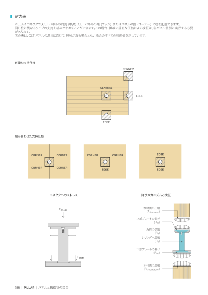 Rothoblaas - 木造建築コネクタ n.: 20271 - Pagina 316