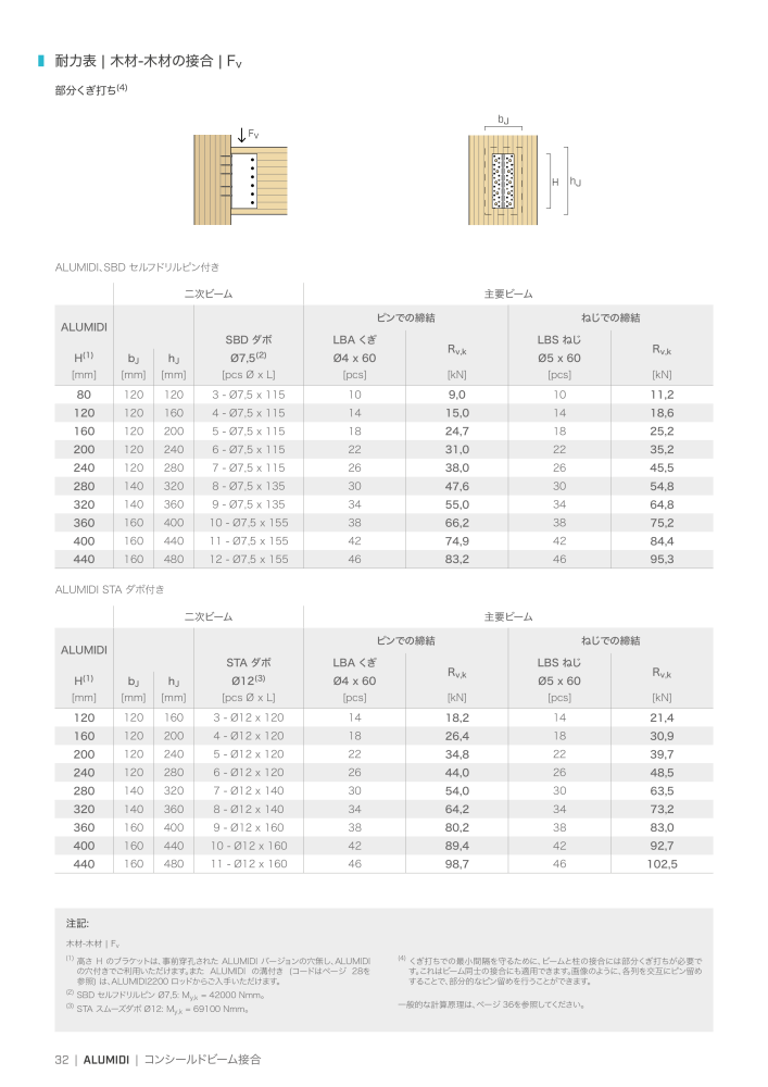 Rothoblaas - 木造建築コネクタ NO.: 20271 - Page 32