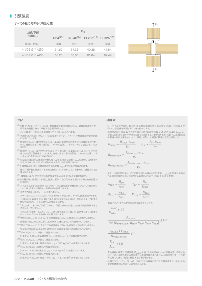 Rothoblaas - 木造建築コネクタ Nb. : 20271 - Page 322