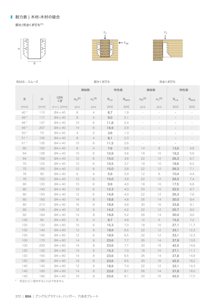 Rothoblaas - 木造建築コネクタ NR.: 20271 - Seite 372