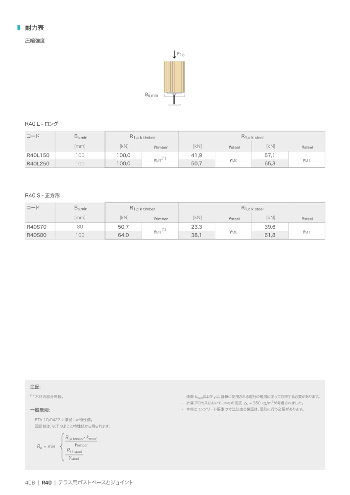 Rothoblaas - 木造建築コネクタ NR.: 20271 - Seite 406