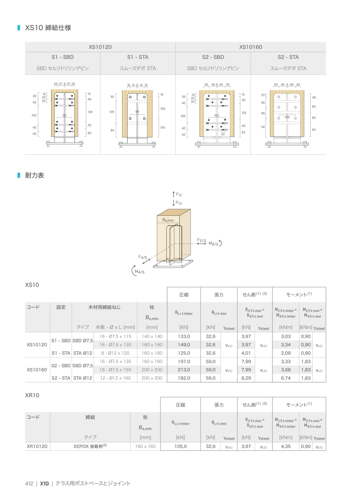 Rothoblaas - 木造建築コネクタ NR.: 20271 - Strona 412