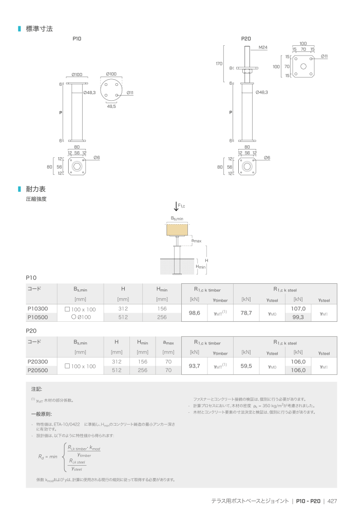 Rothoblaas - 木造建築コネクタ Nº: 20271 - Página 427