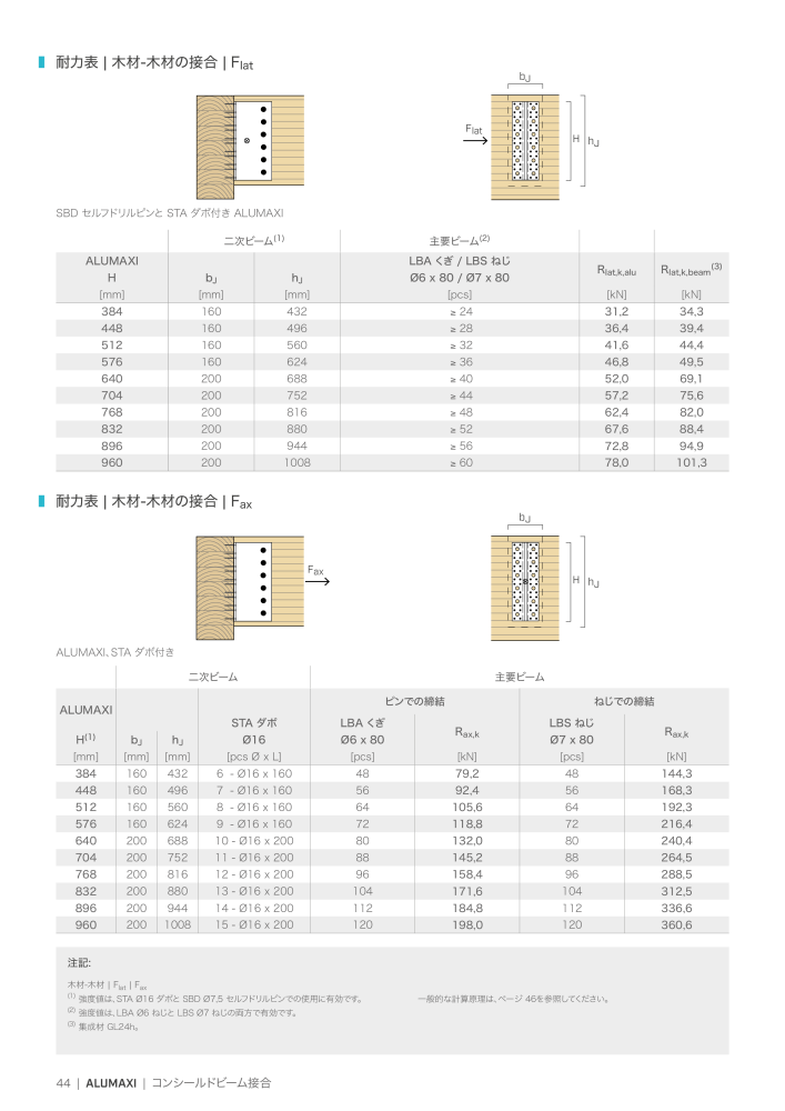 Rothoblaas - 木造建築コネクタ NO.: 20271 - Page 44