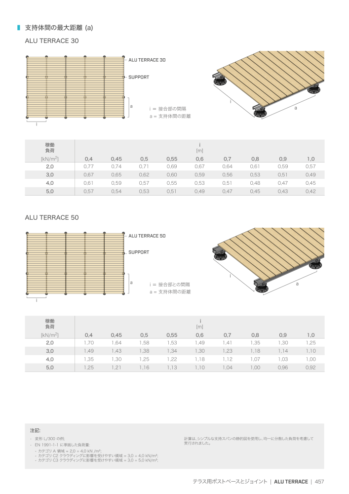 Rothoblaas - 木造建築コネクタ n.: 20271 - Pagina 457