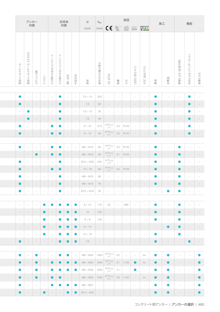 Rothoblaas - 木造建築コネクタ NO.: 20271 - Page 485