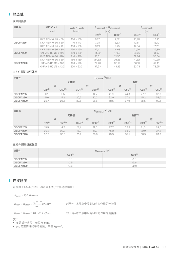 Rothoblaas - 木结构连接器 Nb. : 20272 - Page 121