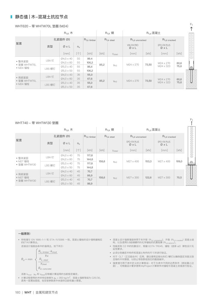 Rothoblaas - 木结构连接器 NO.: 20272 - Page 180