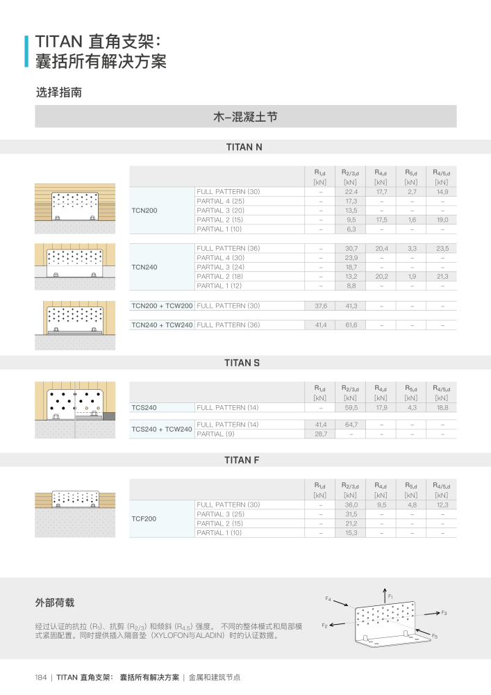 Rothoblaas - 木结构连接器 NEJ.: 20272 - Sida 184