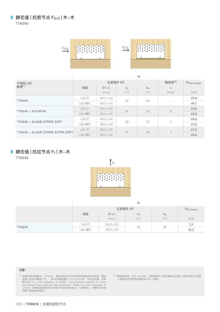 Rothoblaas - 木结构连接器 Nb. : 20272 - Page 200