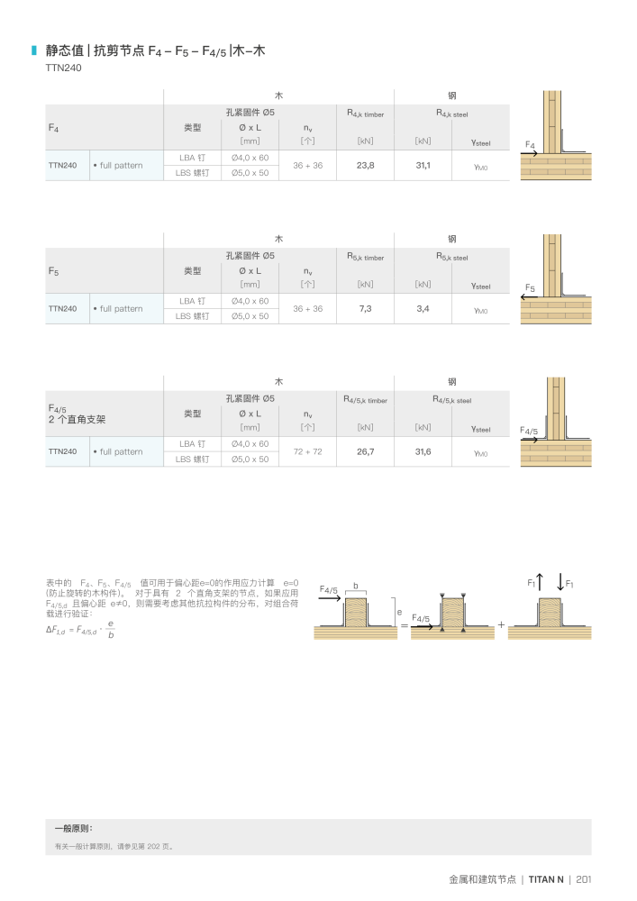 Rothoblaas - 木结构连接器 NEJ.: 20272 - Sida 201